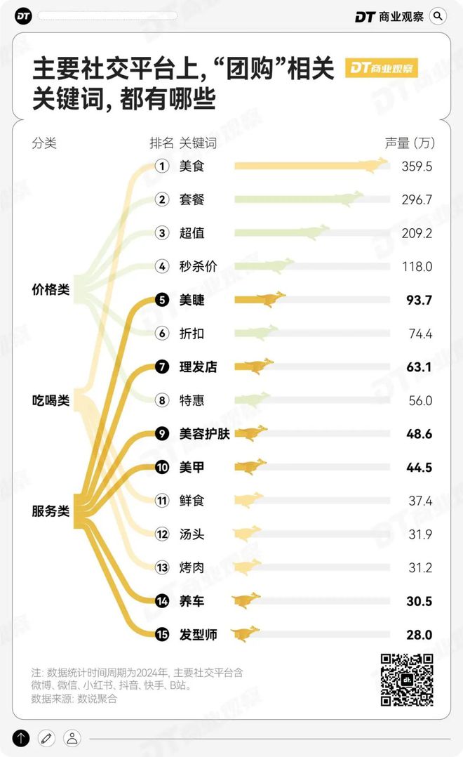 过年新思路：9块9团购龙8手机登录入口年轻人(图4)