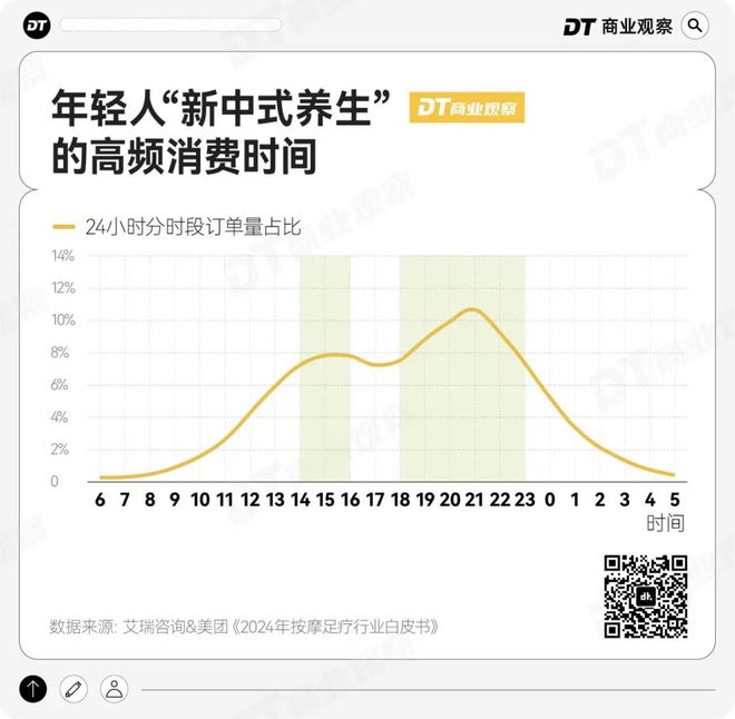过年新思路：9块9团购龙8手机登录入口年轻人(图5)