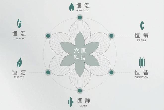 型-潜力怎么样-全面介绍皖投安澜府售楼中心-户(图3)